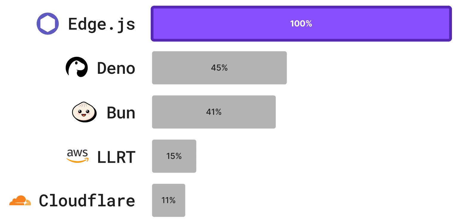 edgejs-safe-nodejs-using-wasm-sandbox-582032b0.png